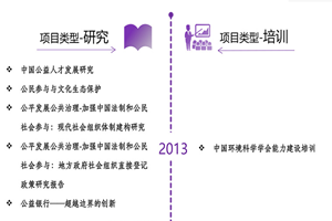 操老女人B黄色视频非评估类项目发展历程